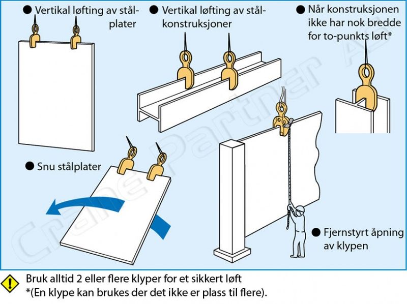 Plateklype SVC-L 3,0t
